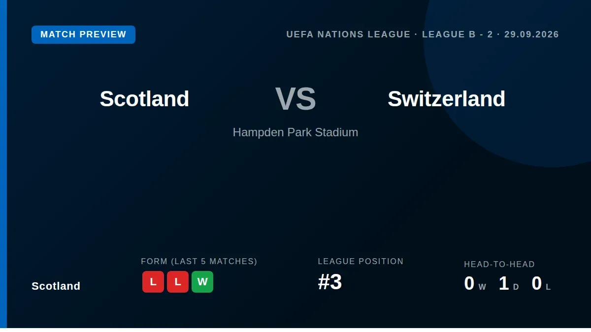 Scotland host Switzerland in the Nations League on Tuesday as new manager Sebastien Pocognoli integrates seven uncapped...