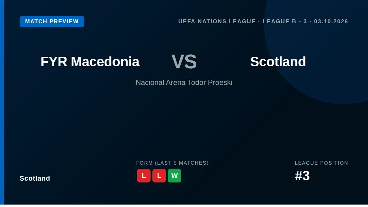 Scotland look to bounce back from a 3-0 loss to Switzerland when they visit FYR Macedonia in the Nations League on Saturday